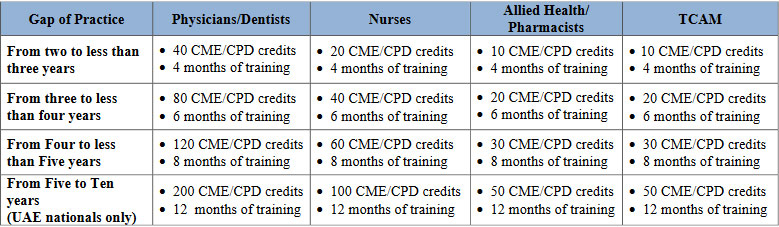 Medical Licensure Services Preface